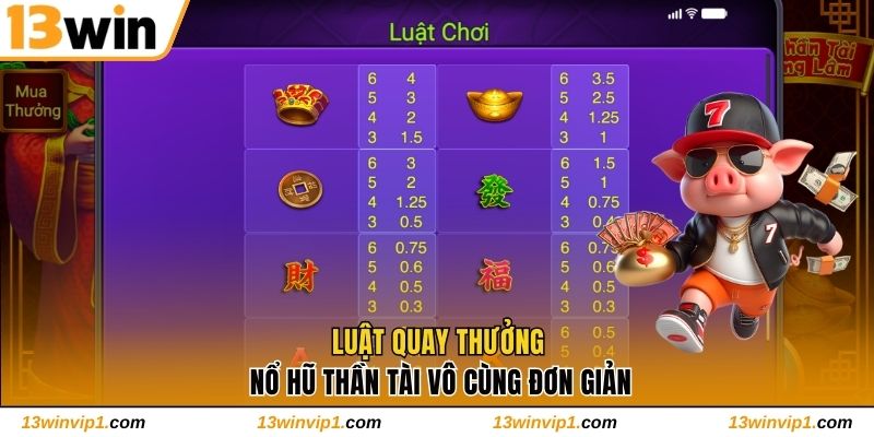 Luật quay thưởng Nổ Hũ Thần Tài vô cùng đơn giản